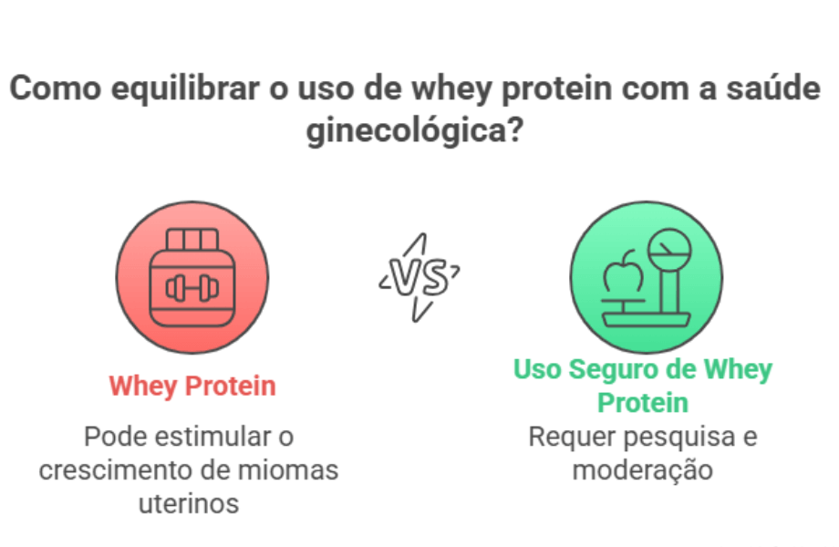 Como equilibrar o uso de whey protein com a saúde
